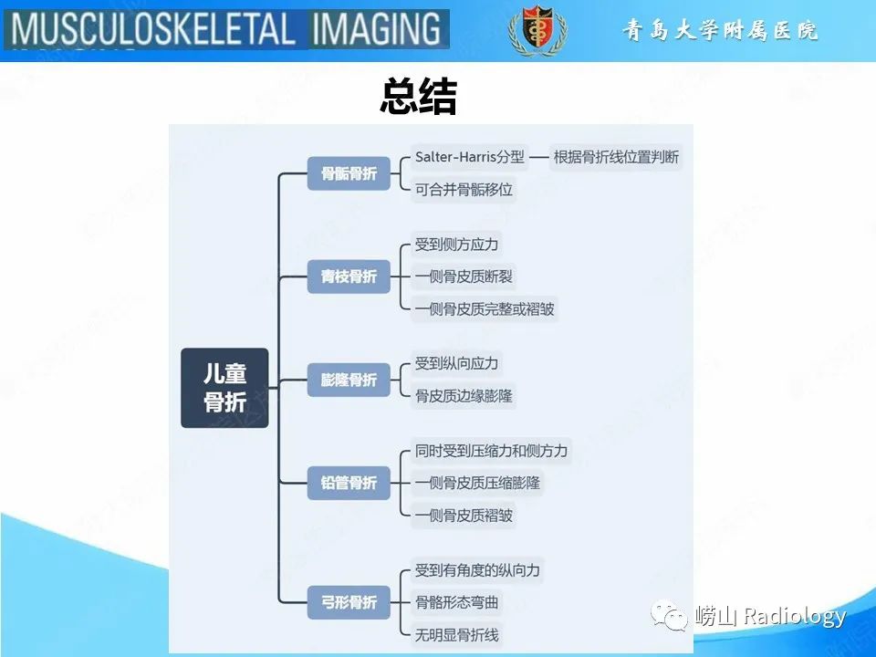 影像PPT - 【PPT】索尔特骨折-21