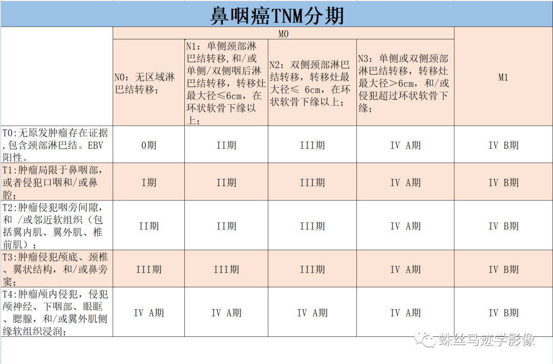 影像PPT - 常见肿瘤的TNM分期-1