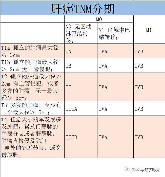影像PPT - 常见肿瘤的TNM分期-7