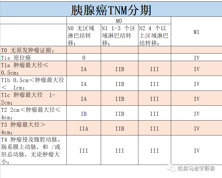 影像PPT - 常见肿瘤的TNM分期-10