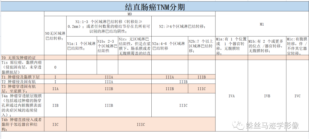 影像PPT - 常见肿瘤的TNM分期-12