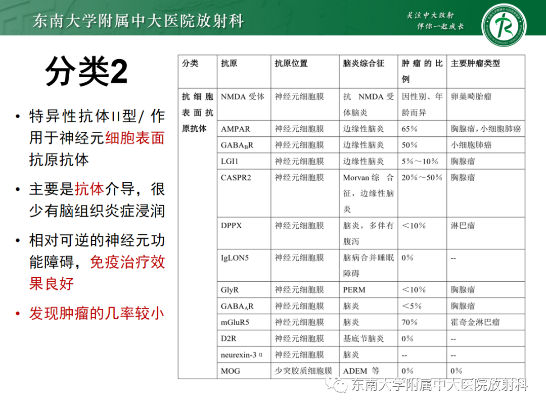 影像PPT - 【PPT】自身免疫性脑炎-6
