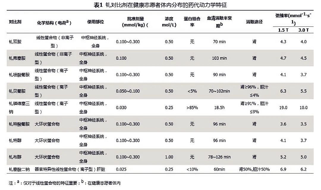 影像PPT - 肝胆特异性对比剂的成像要点-3 影像PPT - 肝胆特异性对比剂的成像要点-3