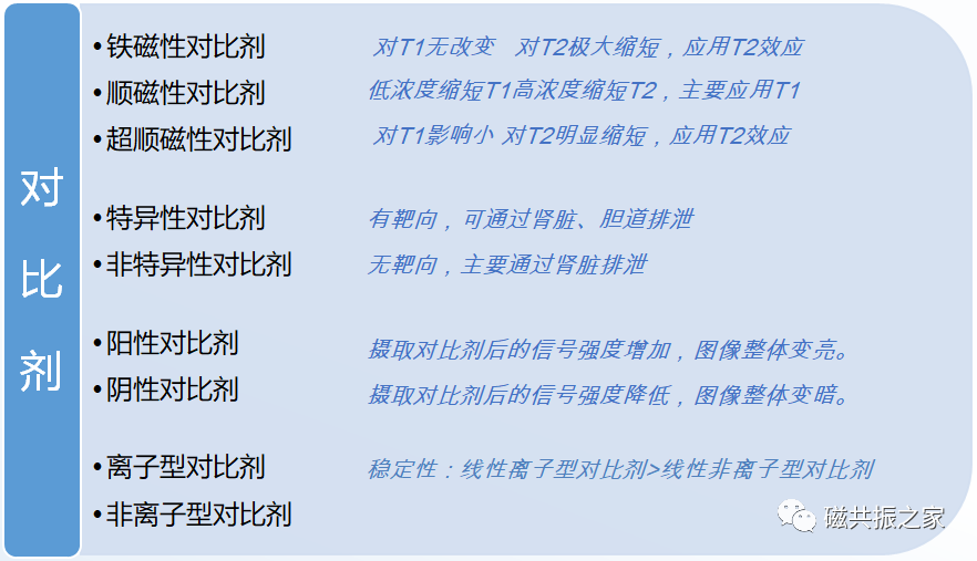 影像PPT - 肝胆特异性对比剂的成像要点-1 影像PPT - 肝胆特异性对比剂的成像要点-1