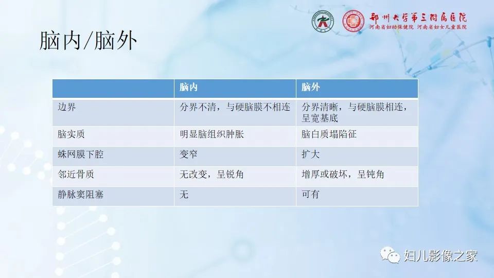 影像PPT - 【病例】毛细胞型星形细胞瘤1例CT及MR-10