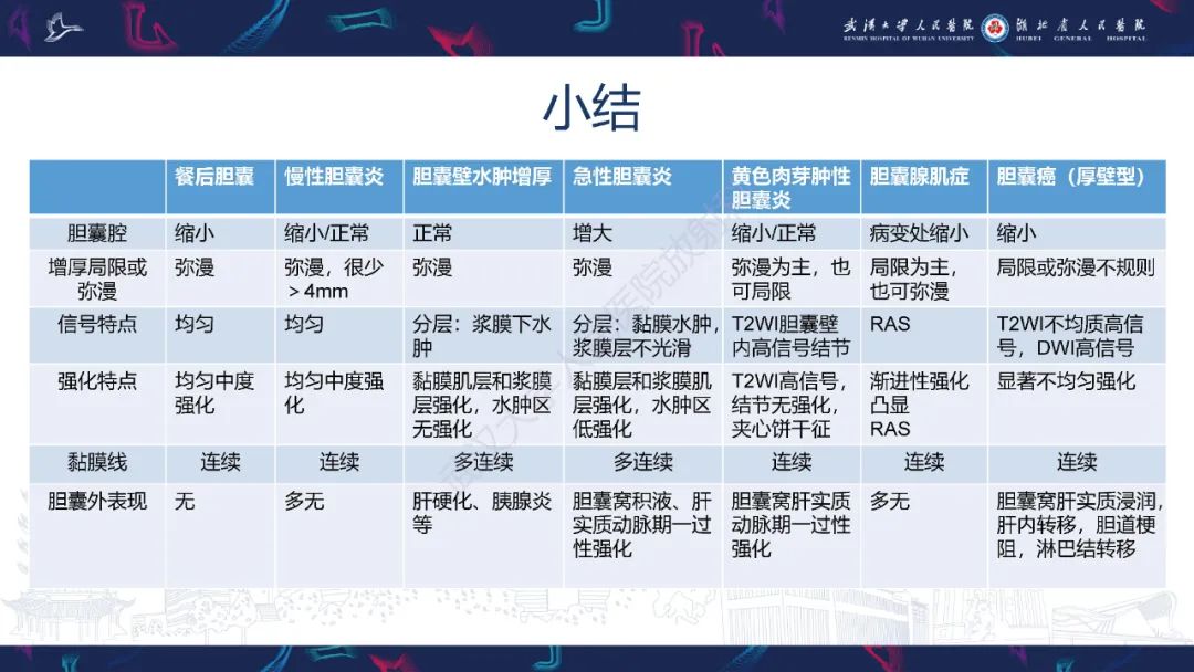 影像PPT - 【PPT】胆囊壁增厚影像鉴别诊断-30