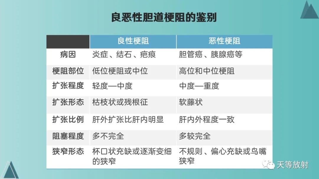 影像PPT - 【PPT】胆道梗阻的影像学诊断-28