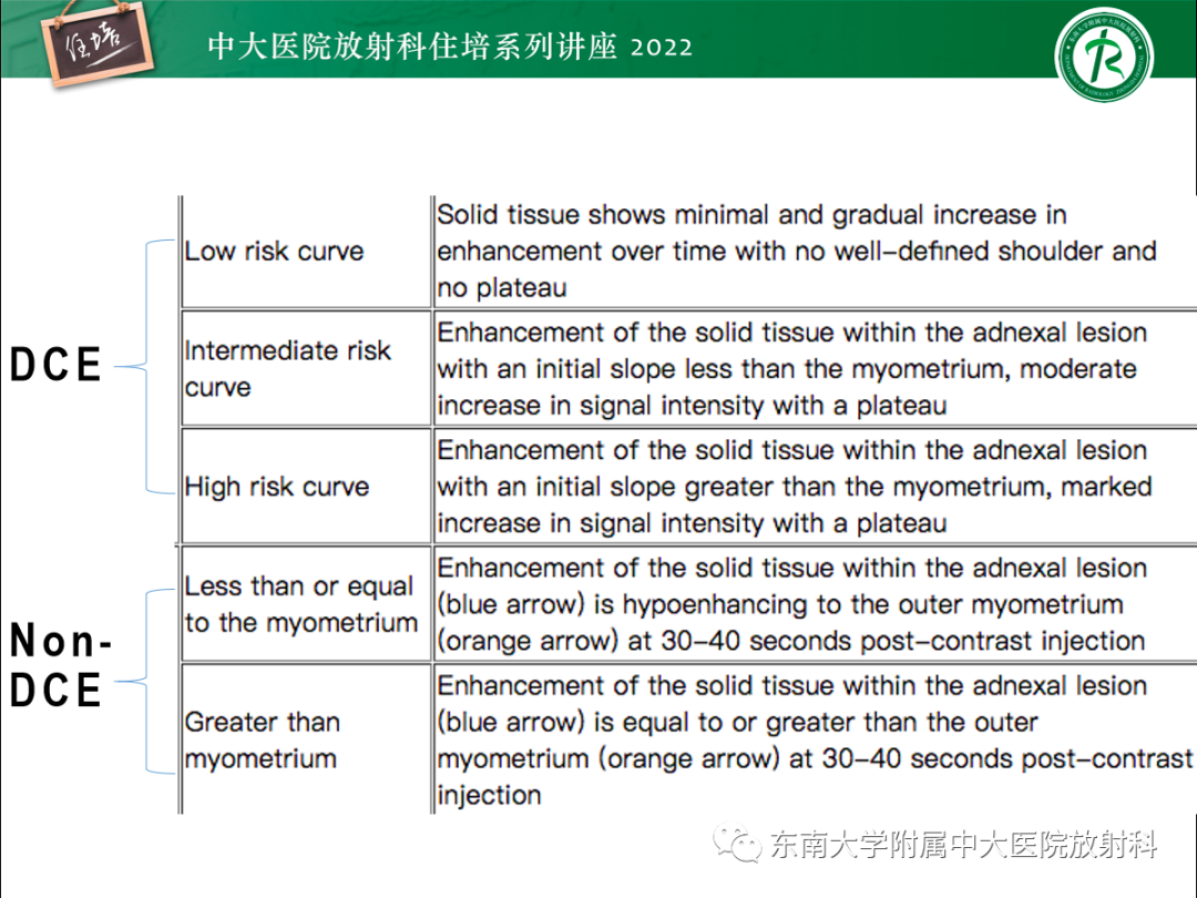 影像PPT - 【PPT】附件病变磁共振评分系统MRI O-RADS-39