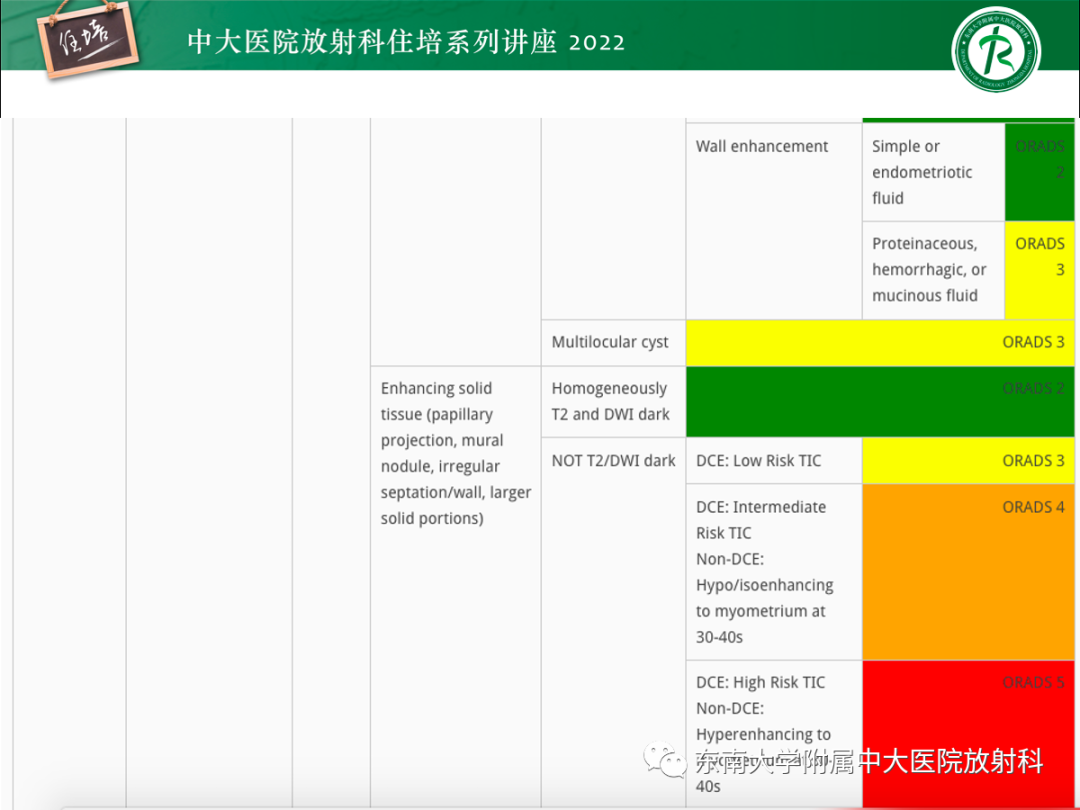 影像PPT - 【PPT】附件病变磁共振评分系统MRI O-RADS-50