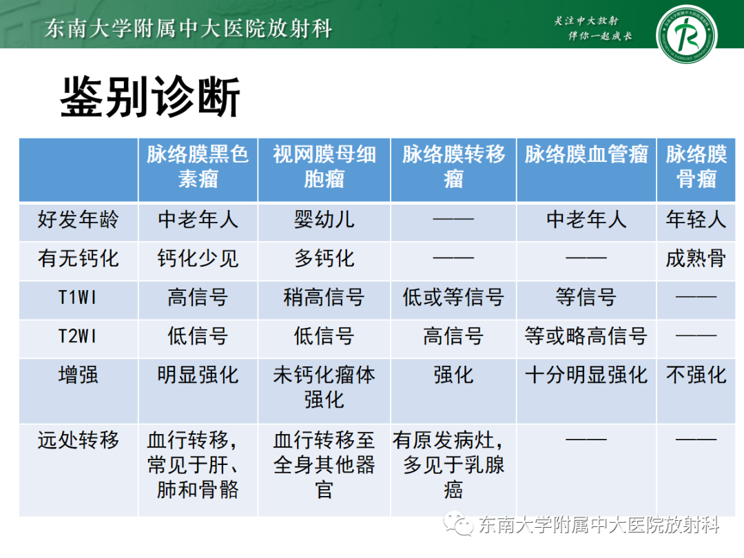 影像PPT - 【PPT】脉络膜黑色素瘤-30