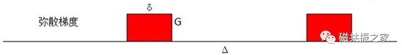 影像PPT - DWI成像中的技术要点-基础篇-4 影像PPT - DWI成像中的技术要点-基础篇-4