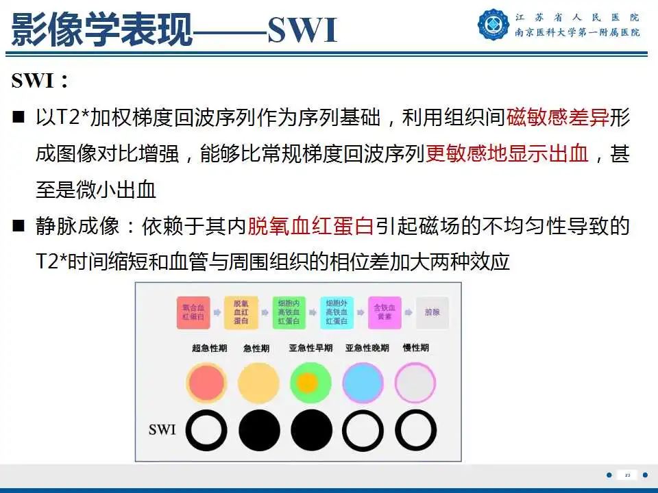 影像PPT - 【PPT】生发基质-脑室内出血-24