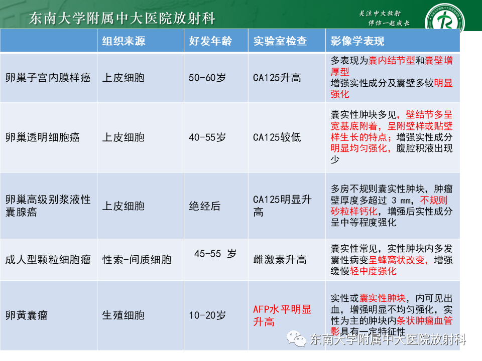 影像PPT - 【PPT】卵巢子宫内膜样癌-33