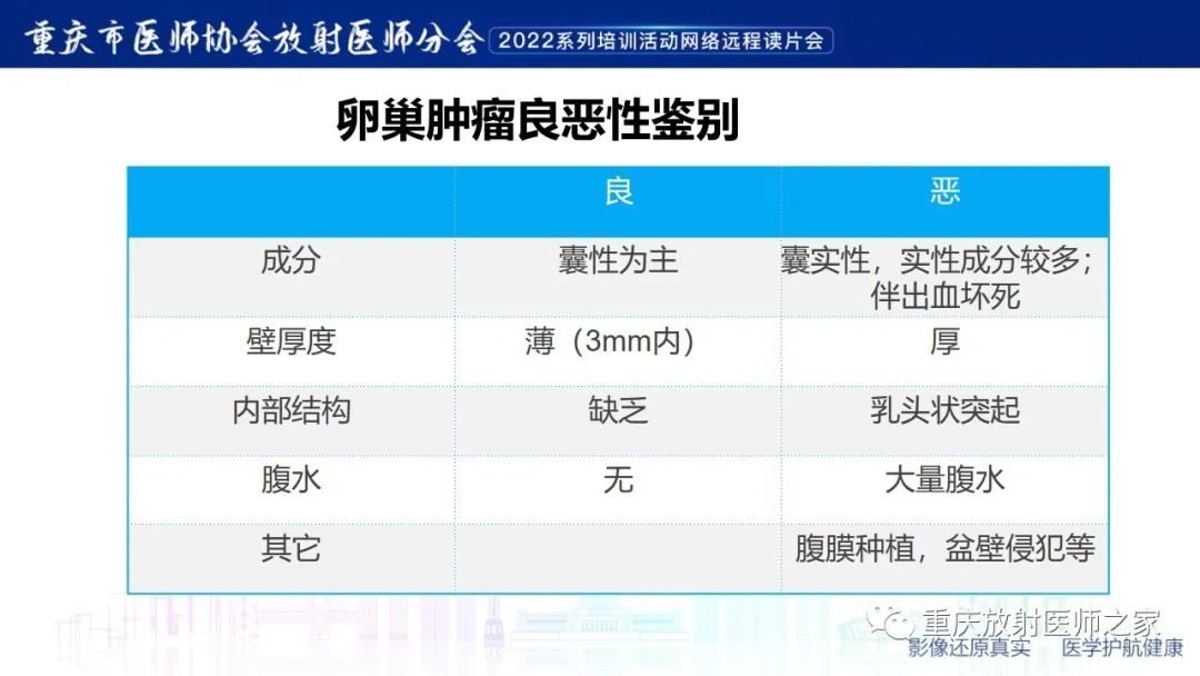 影像PPT - 【病例】子宫内膜样癌1例CT及MR影像-10
