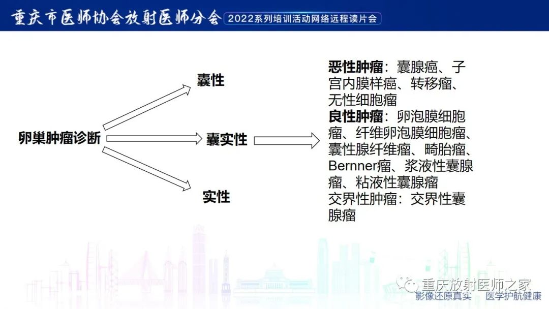 影像PPT - 【病例】子宫内膜样癌1例CT及MR影像-11