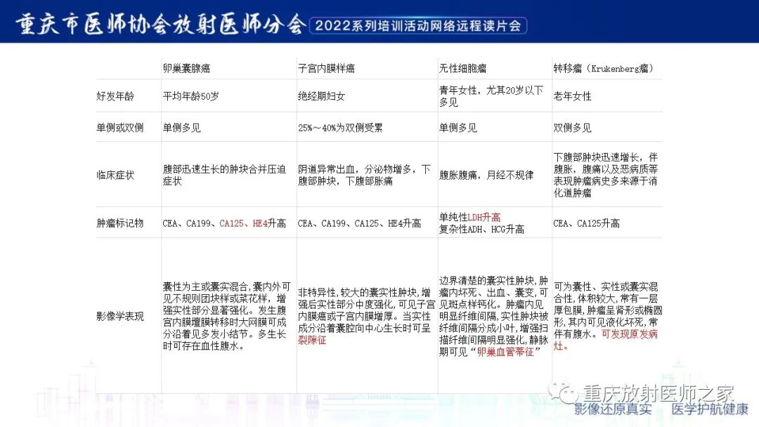 影像PPT - 【病例】子宫内膜样癌1例CT及MR影像-18