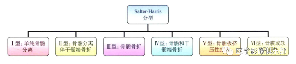 影像PPT - 儿童骨骺损伤/骨折分型-1 影像PPT - 儿童骨骺损伤/骨折分型-1