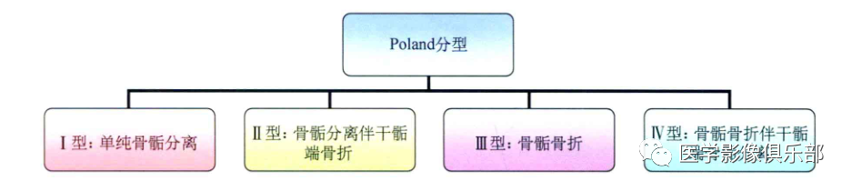 影像PPT - 儿童骨骺损伤/骨折分型-8 影像PPT - 儿童骨骺损伤/骨折分型-8