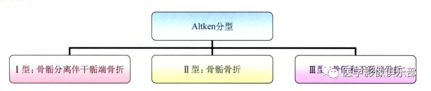 影像PPT - 儿童骨骺损伤/骨折分型-10 影像PPT - 儿童骨骺损伤/骨折分型-10