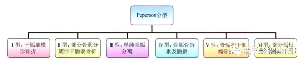 影像PPT - 儿童骨骺损伤/骨折分型-14 影像PPT - 儿童骨骺损伤/骨折分型-14