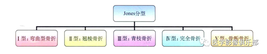 影像PPT - 儿童骨骺损伤/骨折分型-16 影像PPT - 儿童骨骺损伤/骨折分型-16