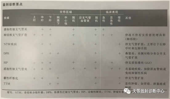 影像PPT - 肺炎支原体肺炎-4 影像PPT - 肺炎支原体肺炎-4