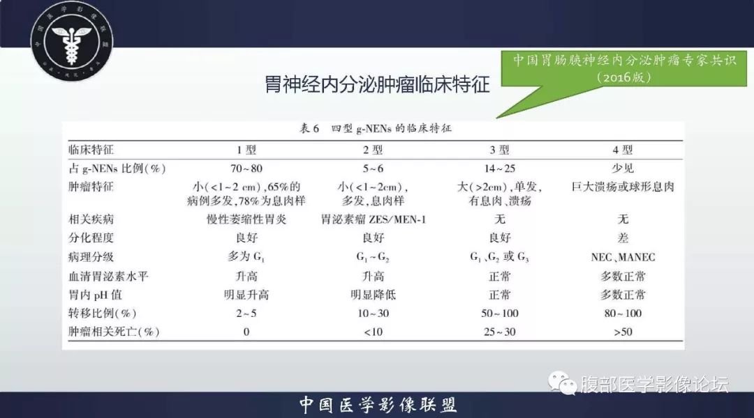 影像PPT - 【病例】胃神经内分泌癌1例CT影像-22