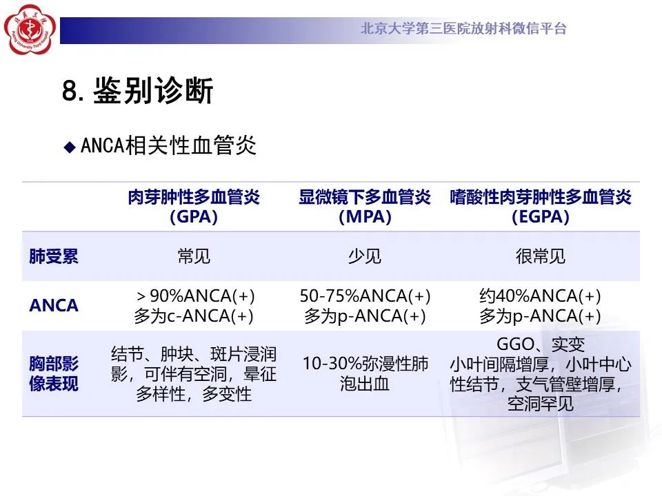 影像PPT - 【PPT】嗜酸性肉芽肿性多血管炎-30