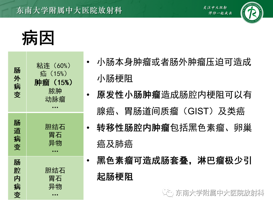 影像PPT - 【PPT】小肠梗阻的影像诊断-16