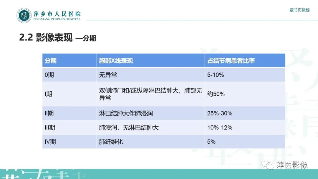 影像PPT - 【PPT】肺结节病-8
