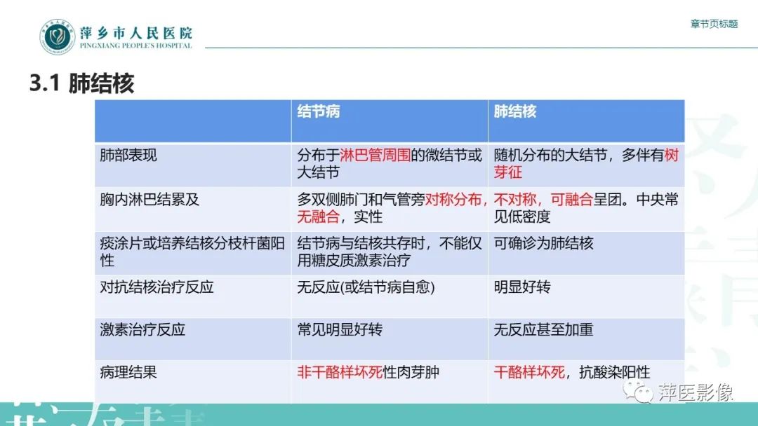 影像PPT - 【PPT】肺结节病-21