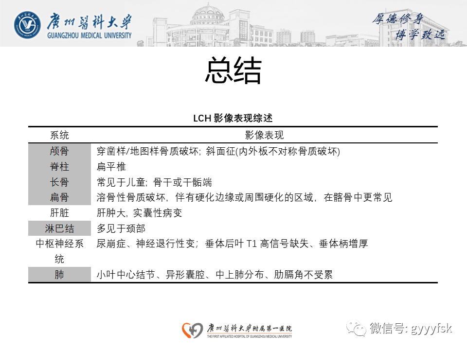 影像PPT - 【PPT】朗格汉斯细胞组织细胞增生症系统性影像表现-42