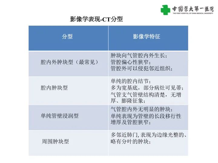 影像PPT - 【病例】气管腺样囊性癌1例CT影像-11
