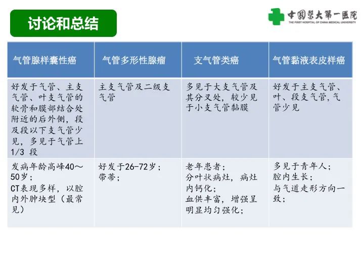 影像PPT - 【病例】气管腺样囊性癌1例CT影像-30