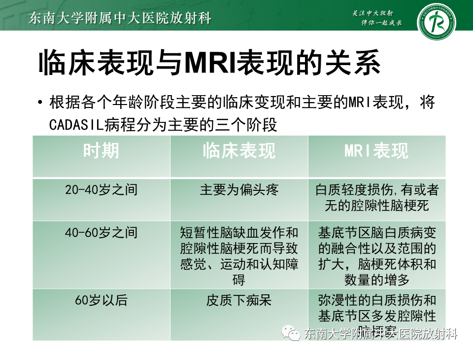 影像PPT - 【PPT】伴有皮质下梗死和白质脑病的常染色体显性遗传性脑动脉病(CADASIL)-13