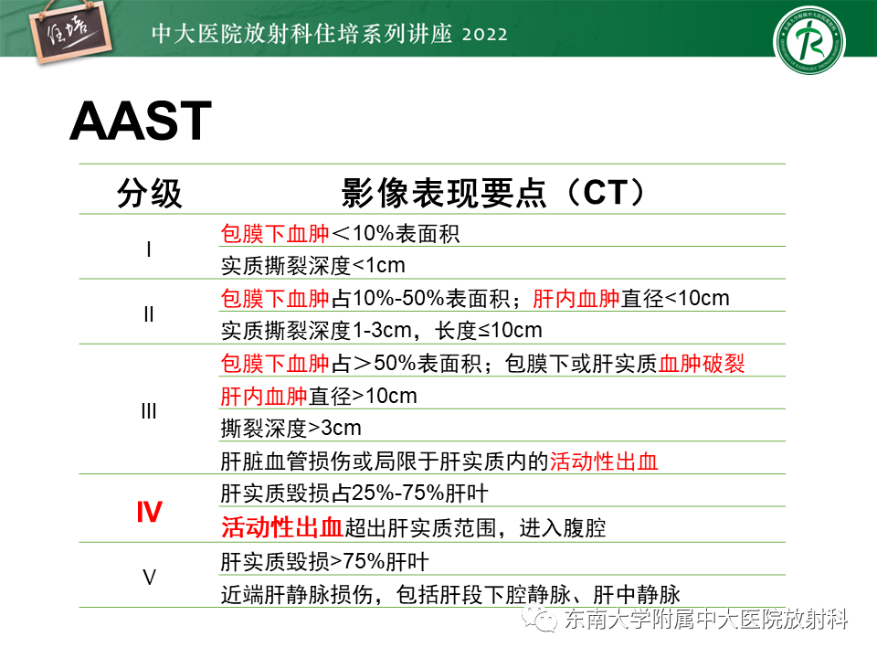 影像PPT - 【PPT】肝脏出血性病变的影像诊断及鉴别诊断-10