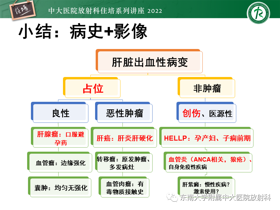 影像PPT - 【PPT】肝脏出血性病变的影像诊断及鉴别诊断-66