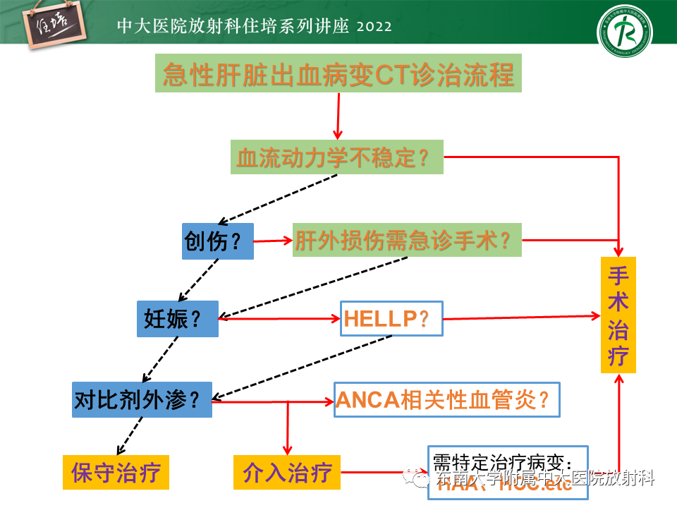 影像PPT - 【PPT】肝脏出血性病变的影像诊断及鉴别诊断-67
