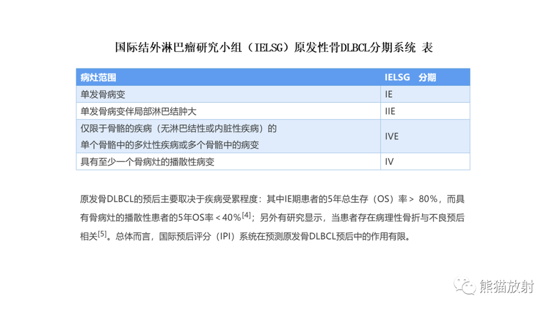 影像PPT - 【病例】股骨淋巴瘤 VS 股骨转移瘤-16