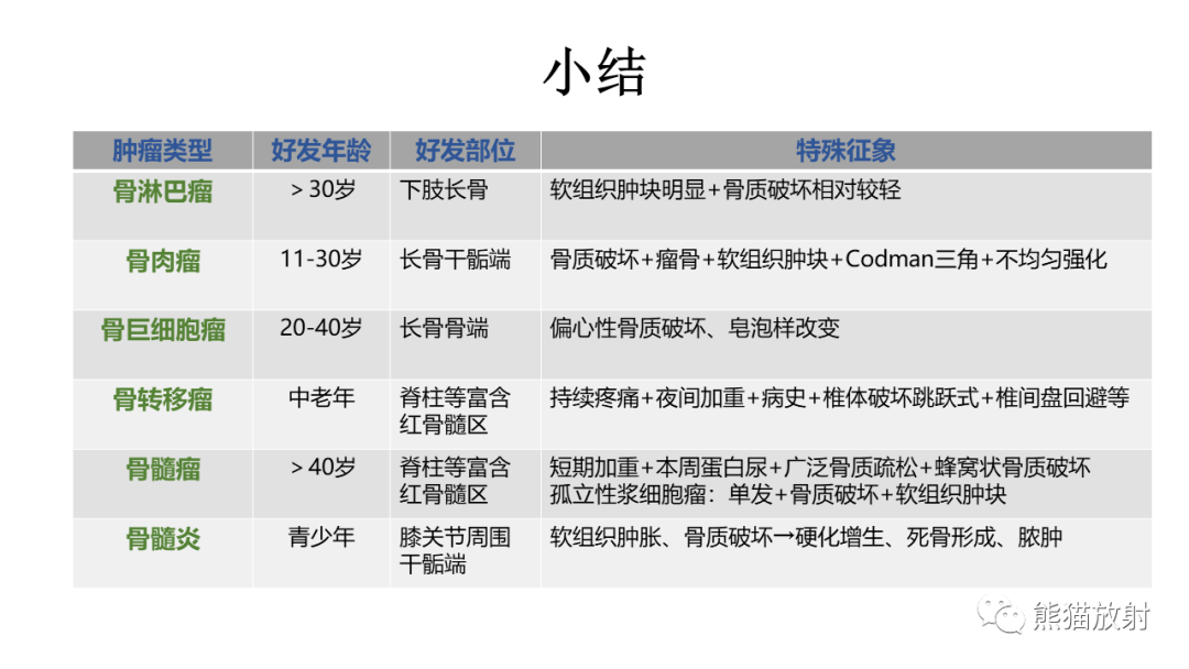 影像PPT - 【病例】股骨淋巴瘤 VS 股骨转移瘤-43