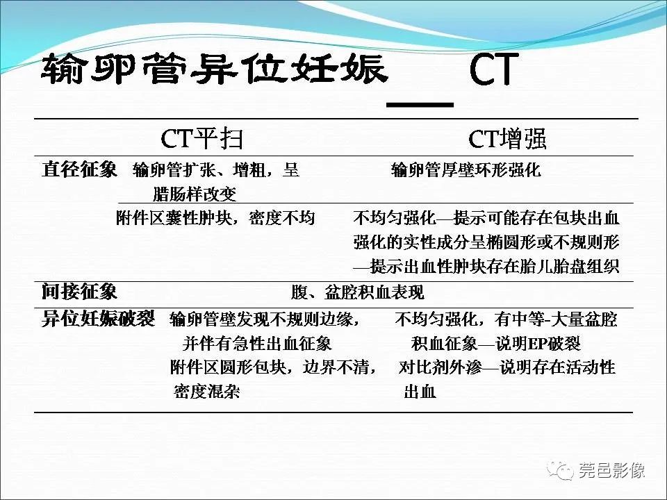 影像PPT - 【病例】输卵管妊娠破裂1例B超及CT影像-24