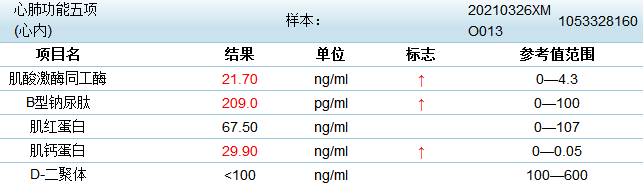 影像PPT - 少见的急症—冠状动脉夹层-1 影像PPT - 少见的急症—冠状动脉夹层-1