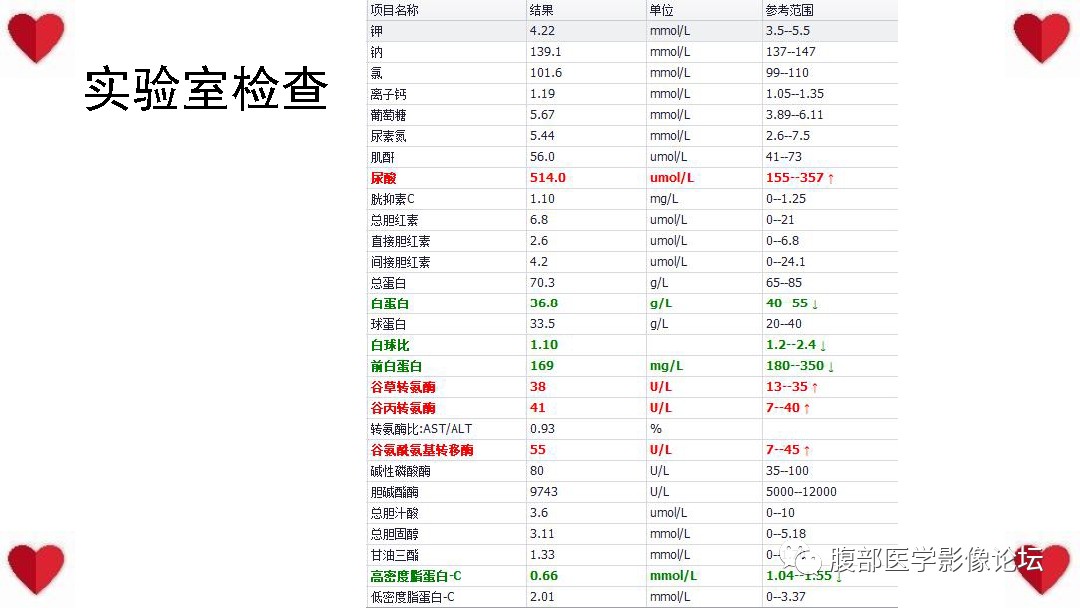 影像PPT - 【病例】子宫内膜样癌1例CT及MR影像-4