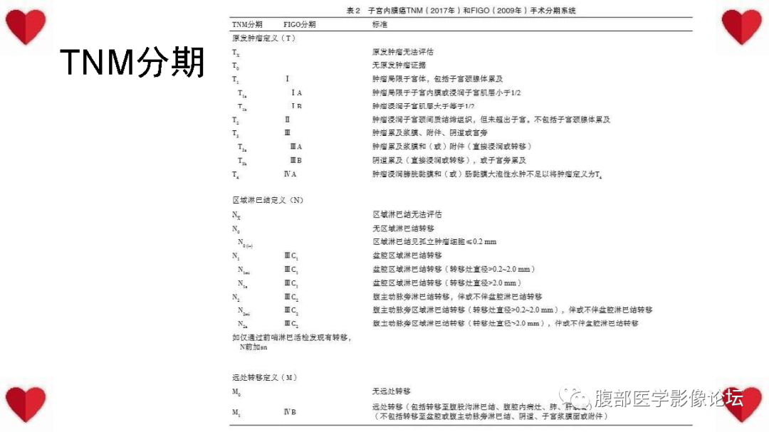 影像PPT - 【病例】子宫内膜样癌1例CT及MR影像-48