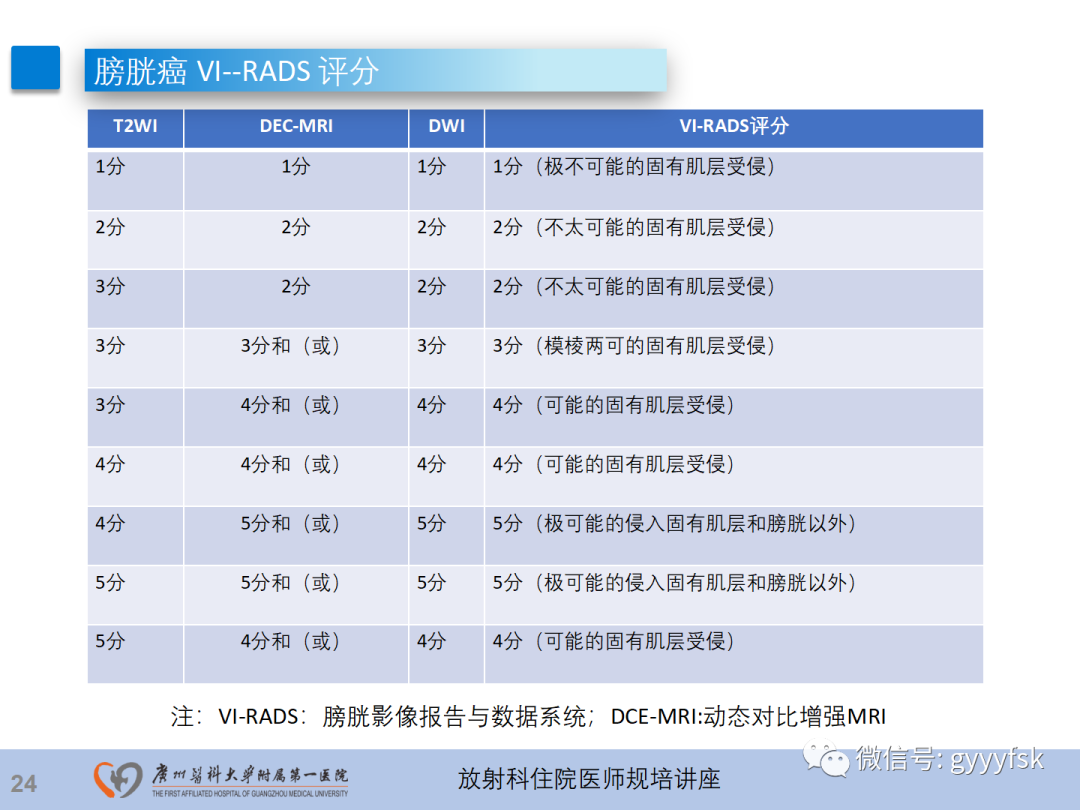 影像PPT - 【PPT】膀胱癌影像诊断、分期及鉴别诊断-25