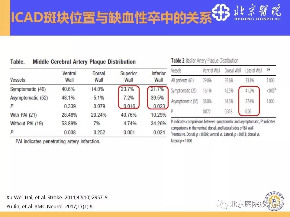 影像PPT - 【PPT】HRMRI在缺血性脑卒中精准病因诊断中的应用-25