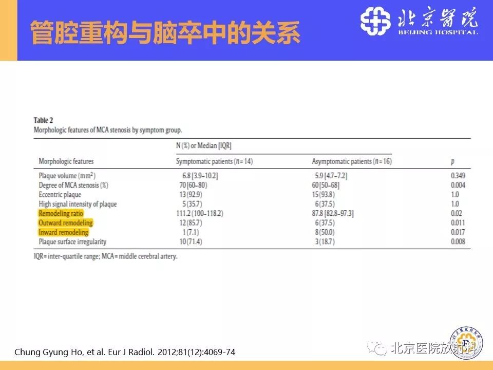 影像PPT - 【PPT】HRMRI在缺血性脑卒中精准病因诊断中的应用-33