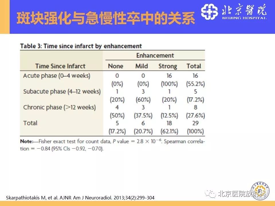 影像PPT - 【PPT】HRMRI在缺血性脑卒中精准病因诊断中的应用-44