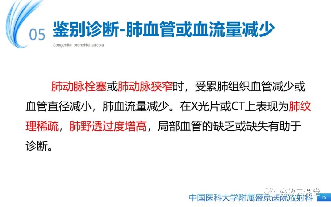 影像PPT - 【PPT】先天性支气管闭锁-24