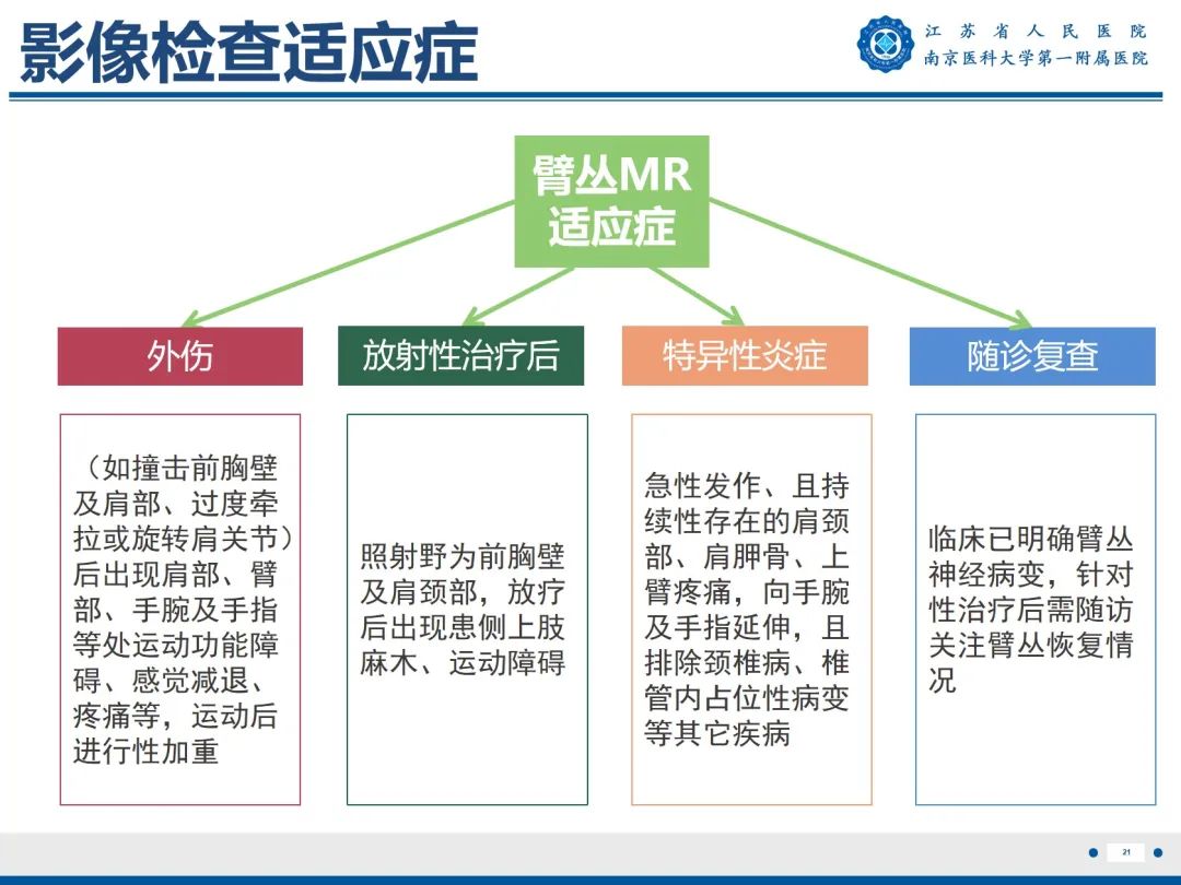 影像PPT - 【PPT】臂丛病变-22